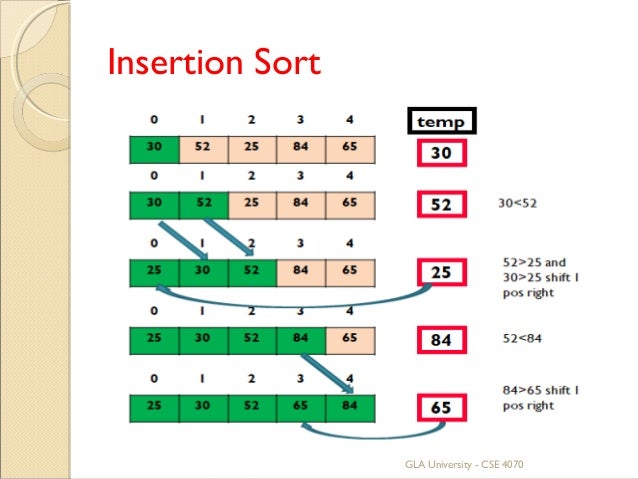 Sorting.ppt read only