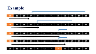 Example
78 21 14 97 87 62 74 85 76 45 84 22
78 21 14 22 87 62 74 85 76 45 84 97
78 21 14 22 45 62 74 85 76 87 84 97
78 21 14 22 45 62 74 76 85 87 84 97
76 21 14 22 45 62 74 78 85 87 84 97
 