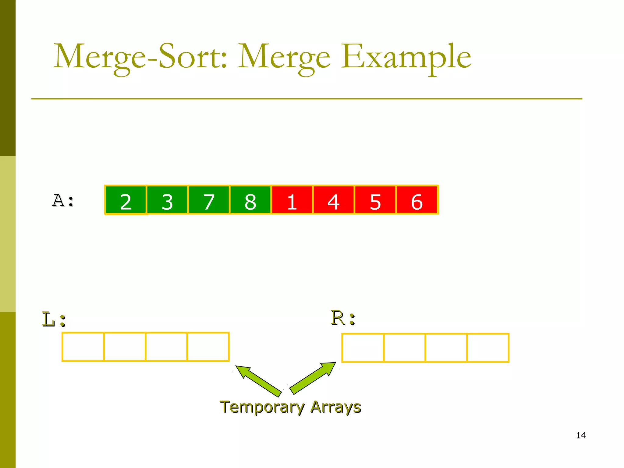 14
6 10 14 223 5 15 28
L:L: R:R:
Temporary ArraysTemporary Arrays
5 15 28 30 6 10 145
Merge-Sort: Merge Example
2 3 7 8 1 4 5 6A:A:
 