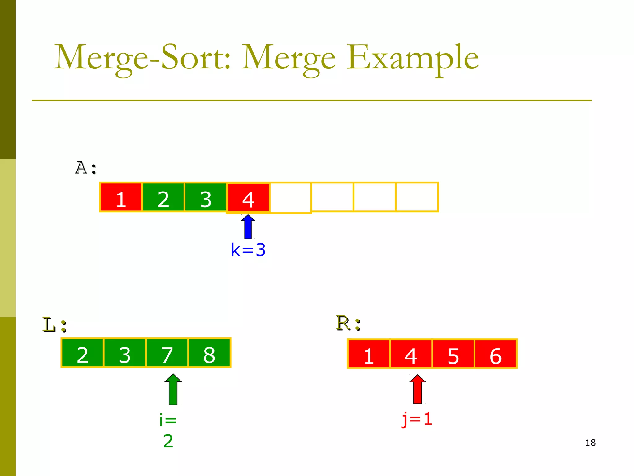 18
Merge-Sort: Merge Example
1 2 3 6 10 14
L:L:
A:A:
6 10 14 22
R:R:
i=
2
j=1
k=3
2 3 7 8 1 4 5 6
4
 