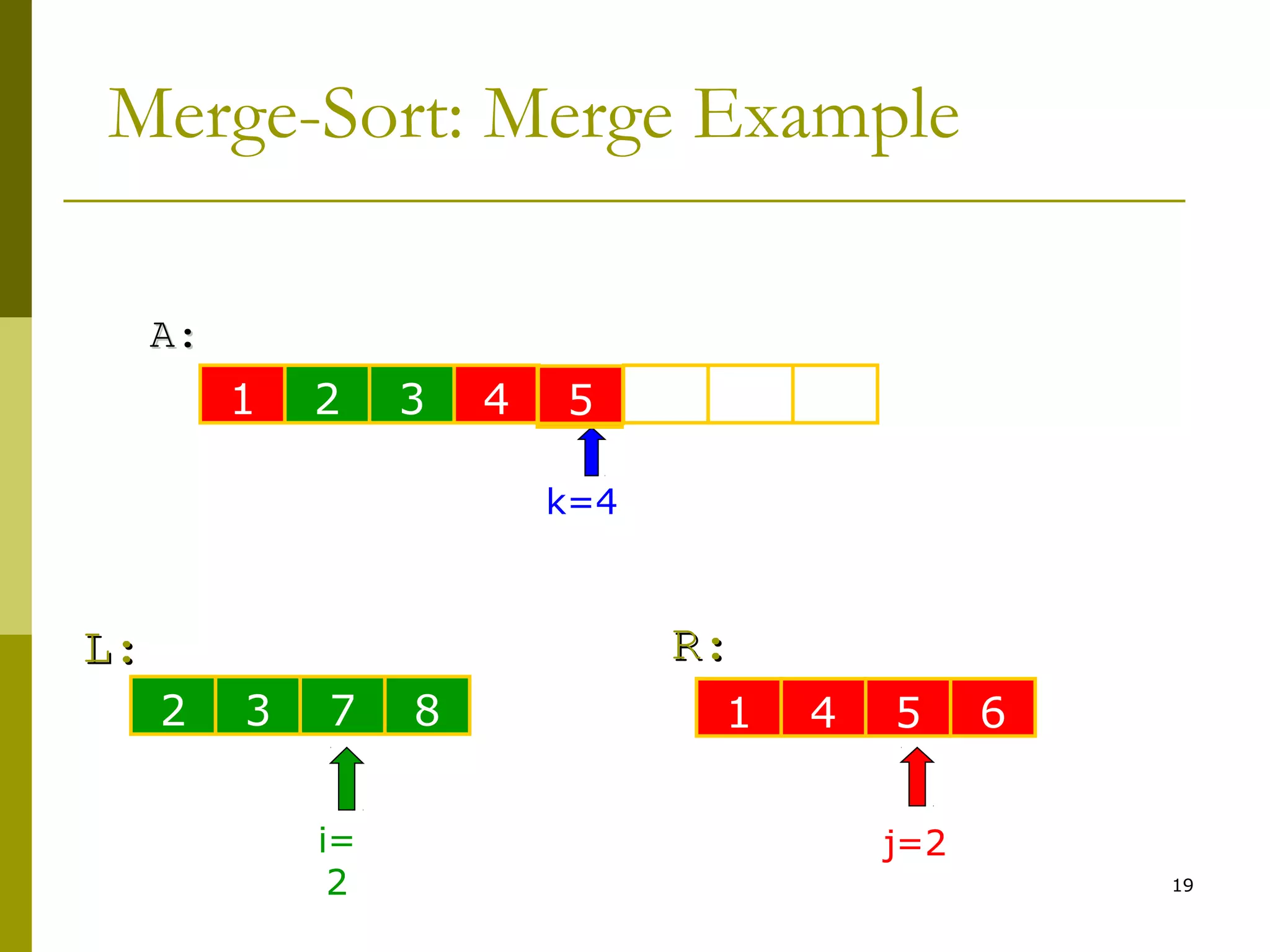 19
Merge-Sort: Merge Example
1 2 3 4 6 10 14
L:L:
A:A:
6 10 14 22
R:R:
j=2
k=4
2 3 7 8 1 4 5 6
i=
2
5
 