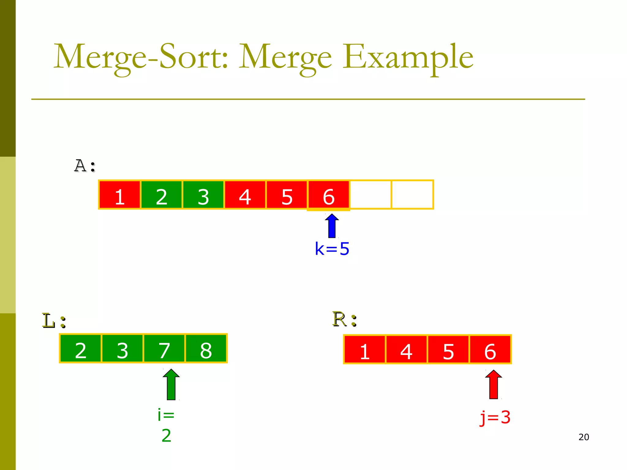 20
Merge-Sort: Merge Example
1 2 3 4 5 6 10 14
L:L:
A:A:
6 10 14 22
R:R:
i=
2
j=3
k=5
2 3 7 8 1 4 5 6
6
 