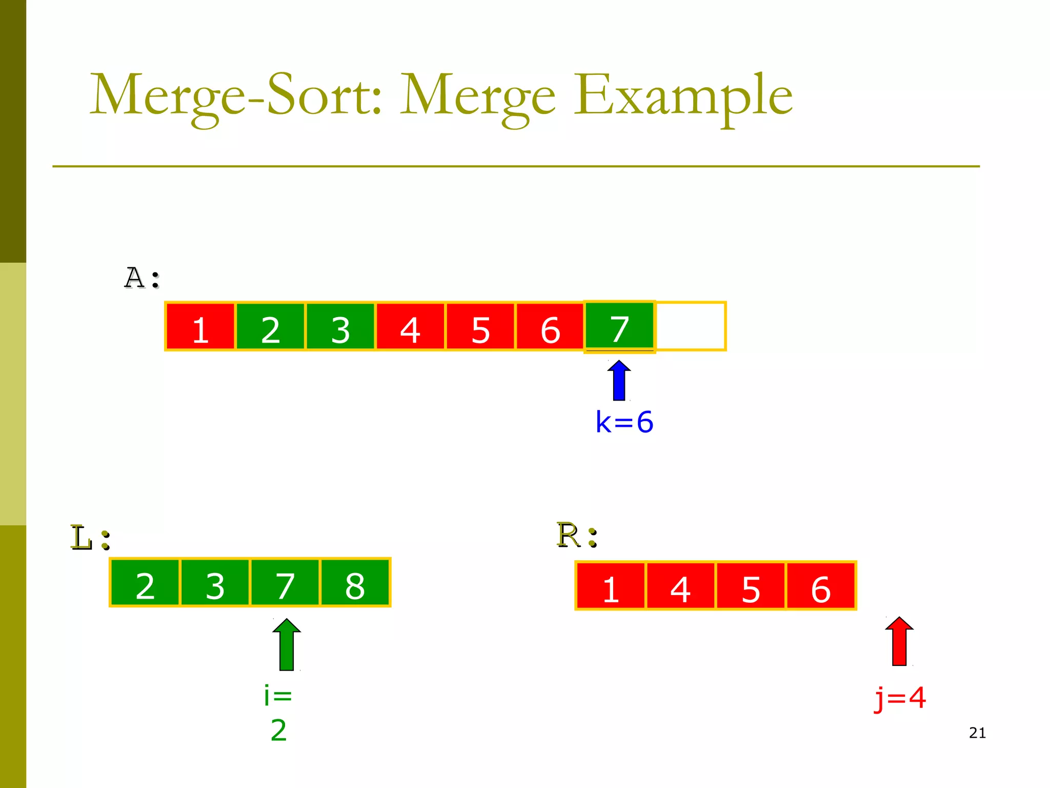 21
Merge-Sort: Merge Example
1 2 3 4 5 6 14
L:L:
A:A:
6 10 14 22
R:R:
k=6
2 3 7 8 1 4 5 6
7
i=
2
j=4
 