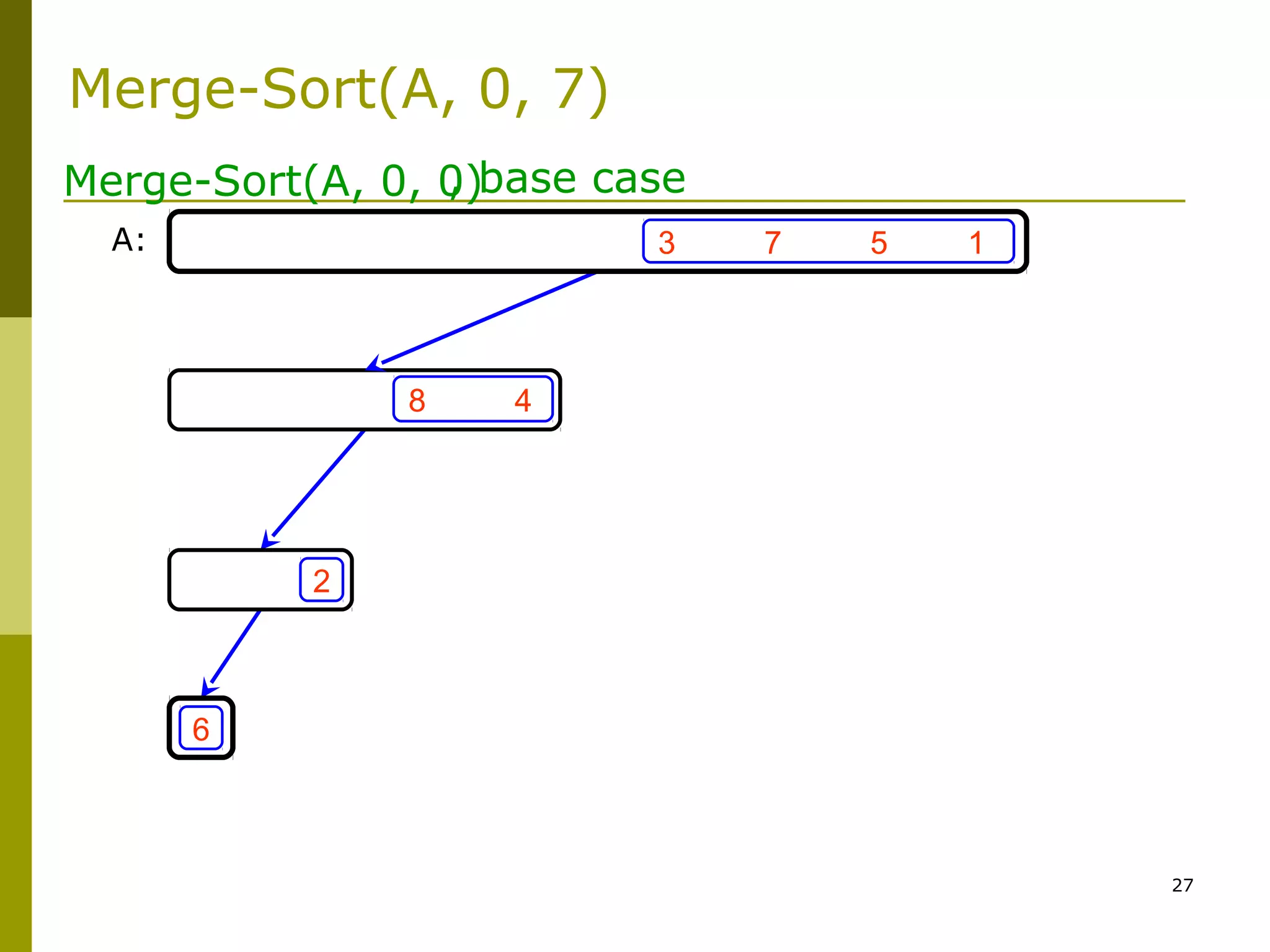 27
3 7 5 1
8 4
6
2
Merge-Sort(A, 0, 0), base case
A:
Merge-Sort(A, 0, 7)
 