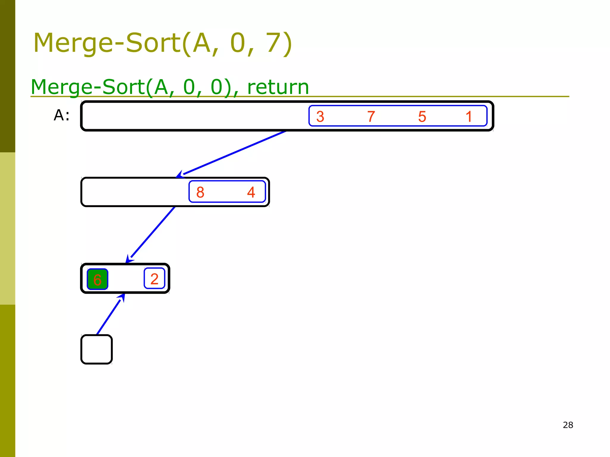 28
3 7 5 1
8 4
6 2
Merge-Sort(A, 0, 0), return
A:
Merge-Sort(A, 0, 7)
 