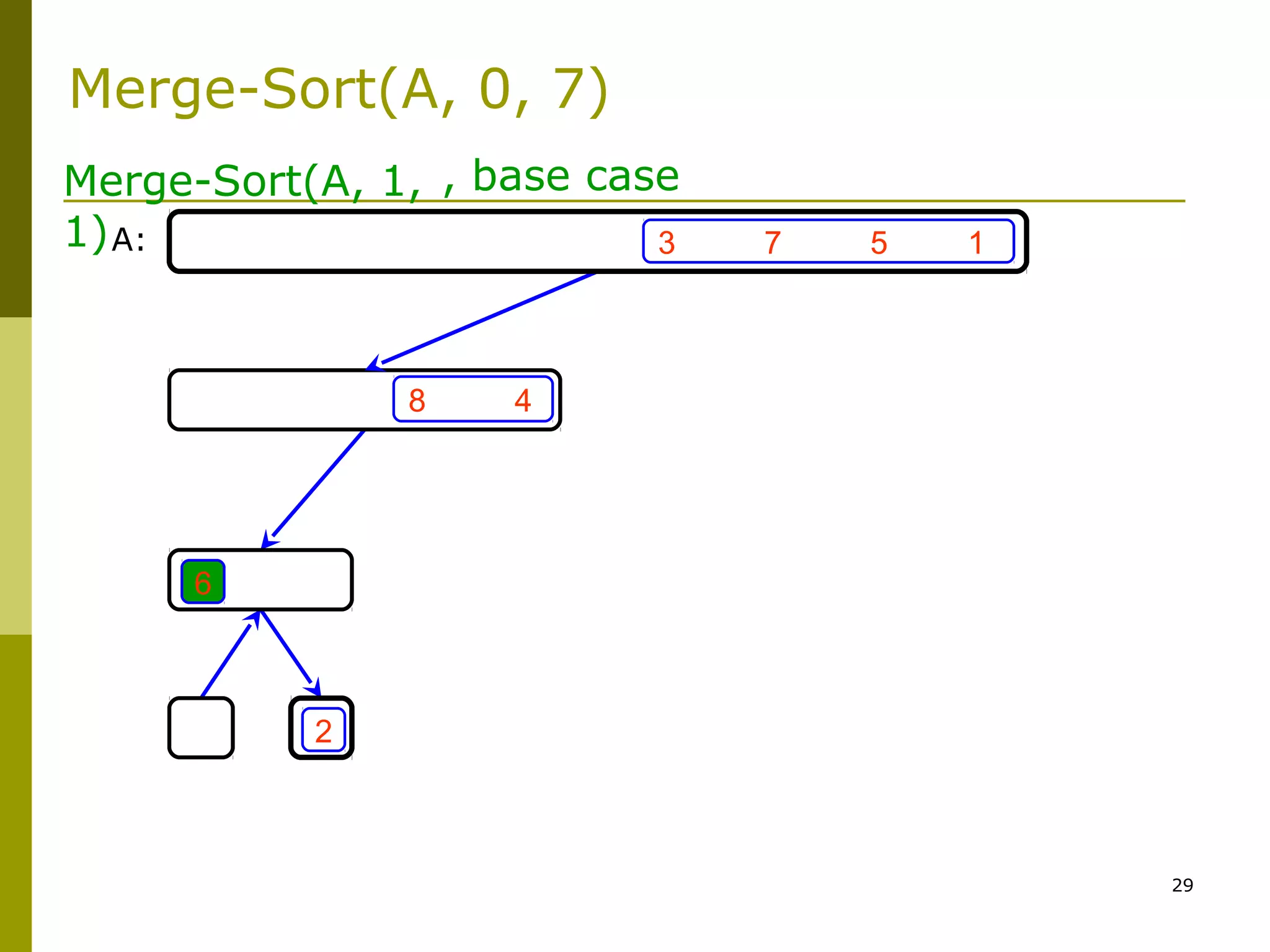 29
3 7 5 1
8 4
6
2
Merge-Sort(A, 1,
1)
, base case
A:
Merge-Sort(A, 0, 7)
 