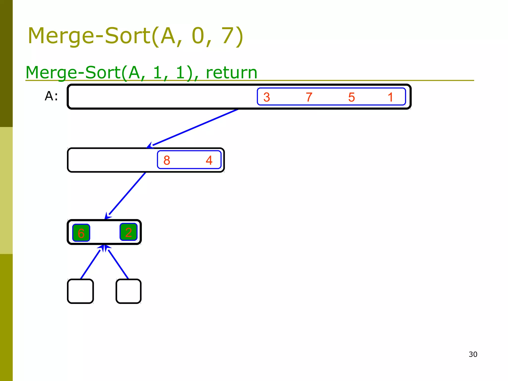 30
3 7 5 1
8 4
6 2
Merge-Sort(A, 1, 1), return
A:
Merge-Sort(A, 0, 7)
 