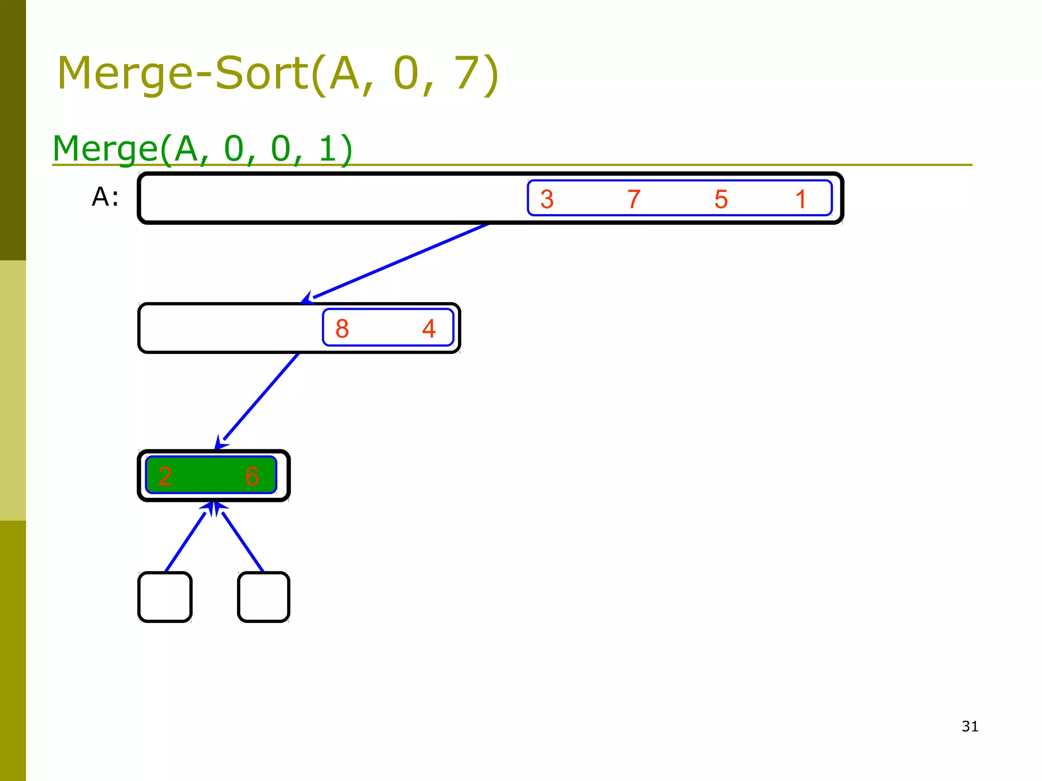 31
3 7 5 1
8 4
2 6
Merge(A, 0, 0, 1)
A:
Merge-Sort(A, 0, 7)
 
