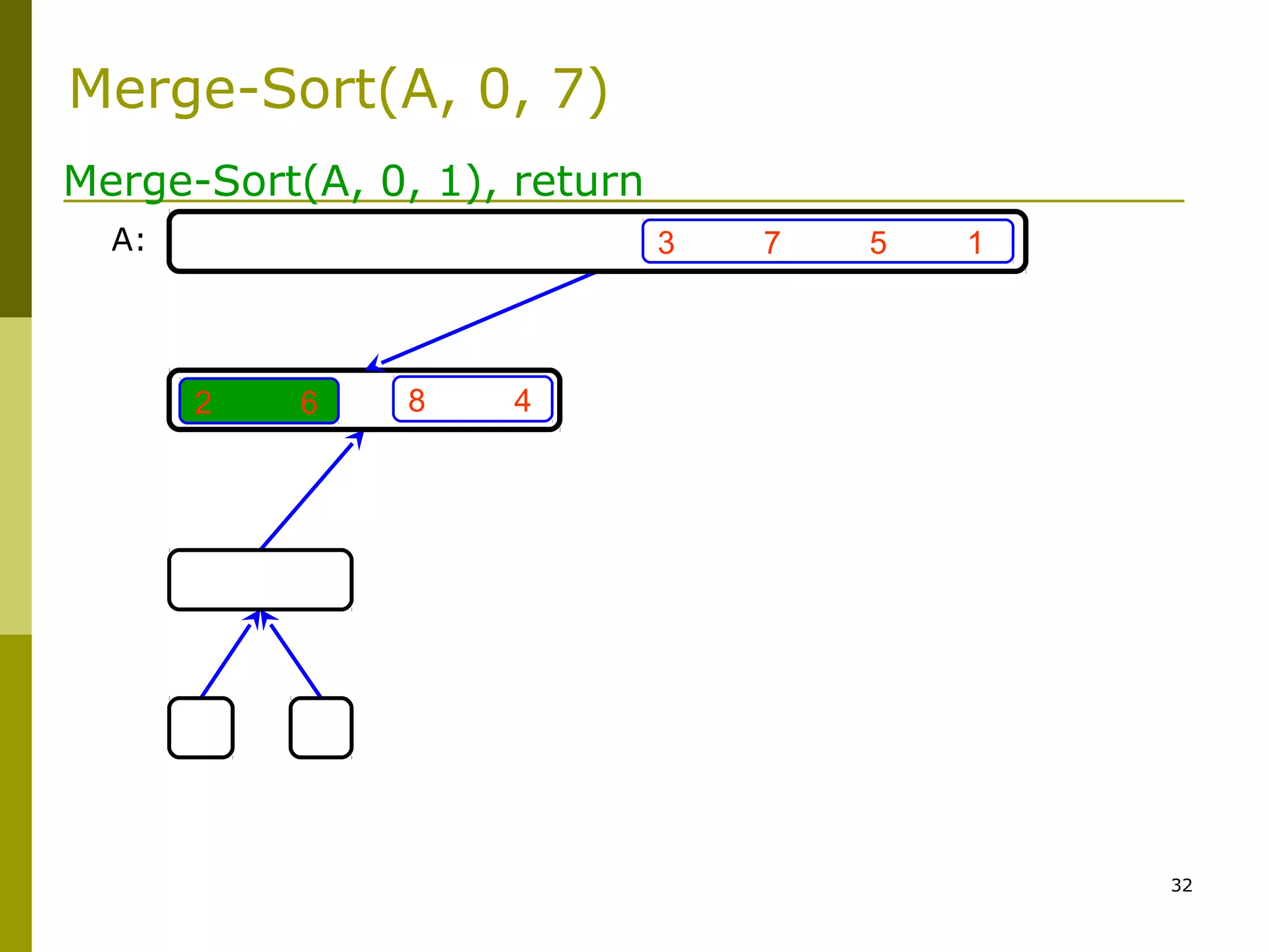 32
3 7 5 1
8 42 6
Merge-Sort(A, 0, 1), return
A:
Merge-Sort(A, 0, 7)
 