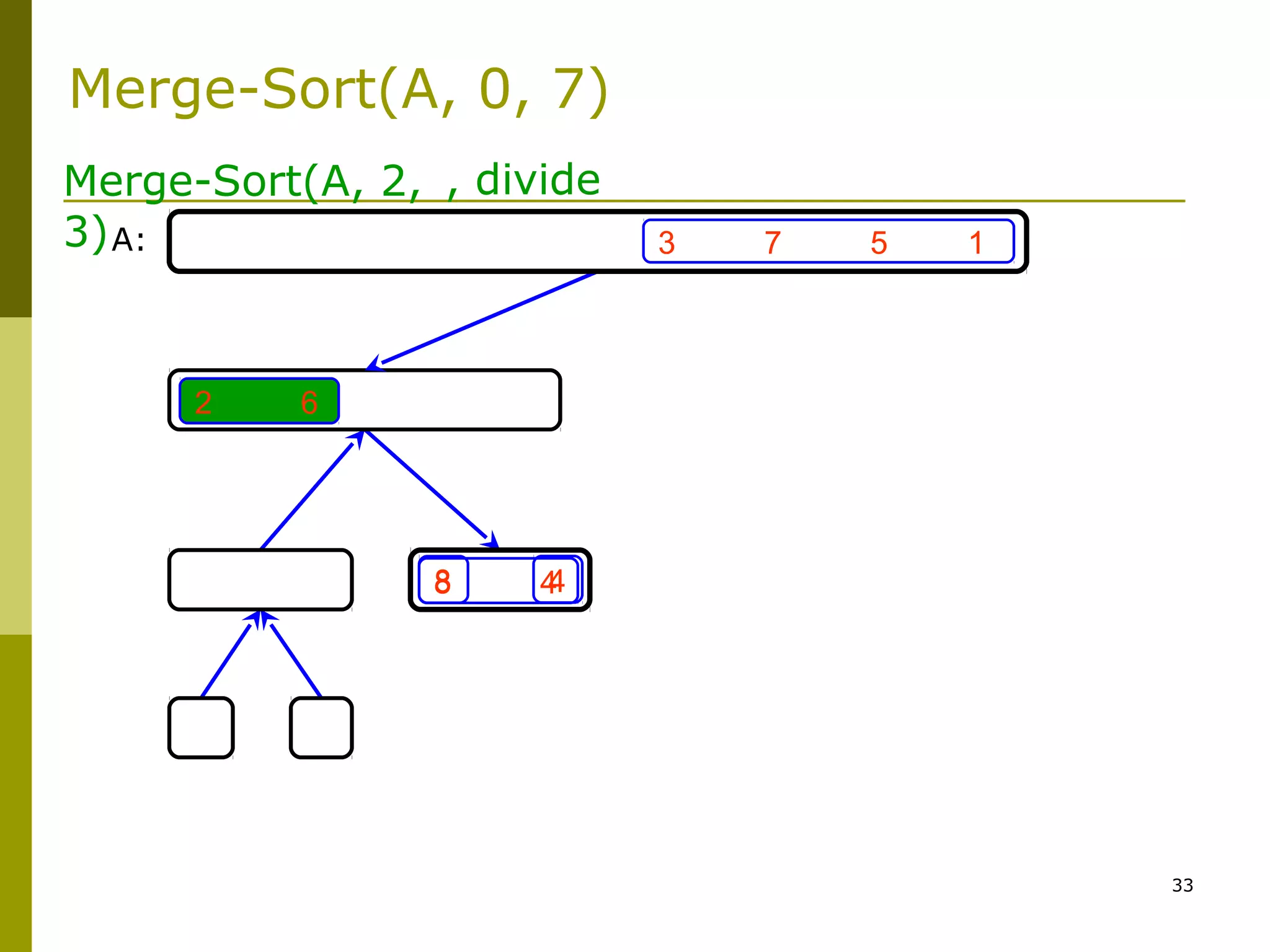 33
3 7 5 1
8 4
2 6
Merge-Sort(A, 2,
3)
48
, divide
A:
Merge-Sort(A, 0, 7)
 