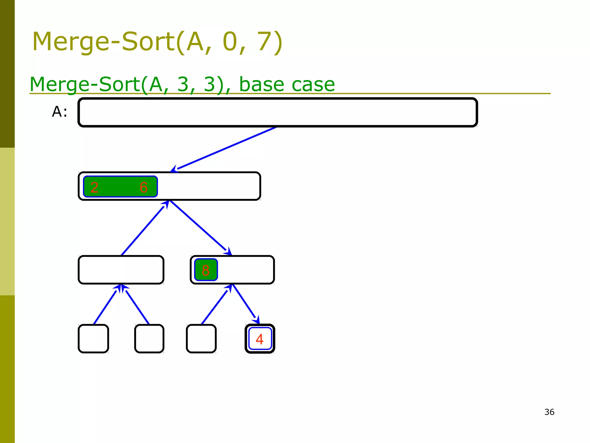 36
4
2 6
8
Merge-Sort(A, 3, 3), base case
A:
Merge-Sort(A, 0, 7)
 