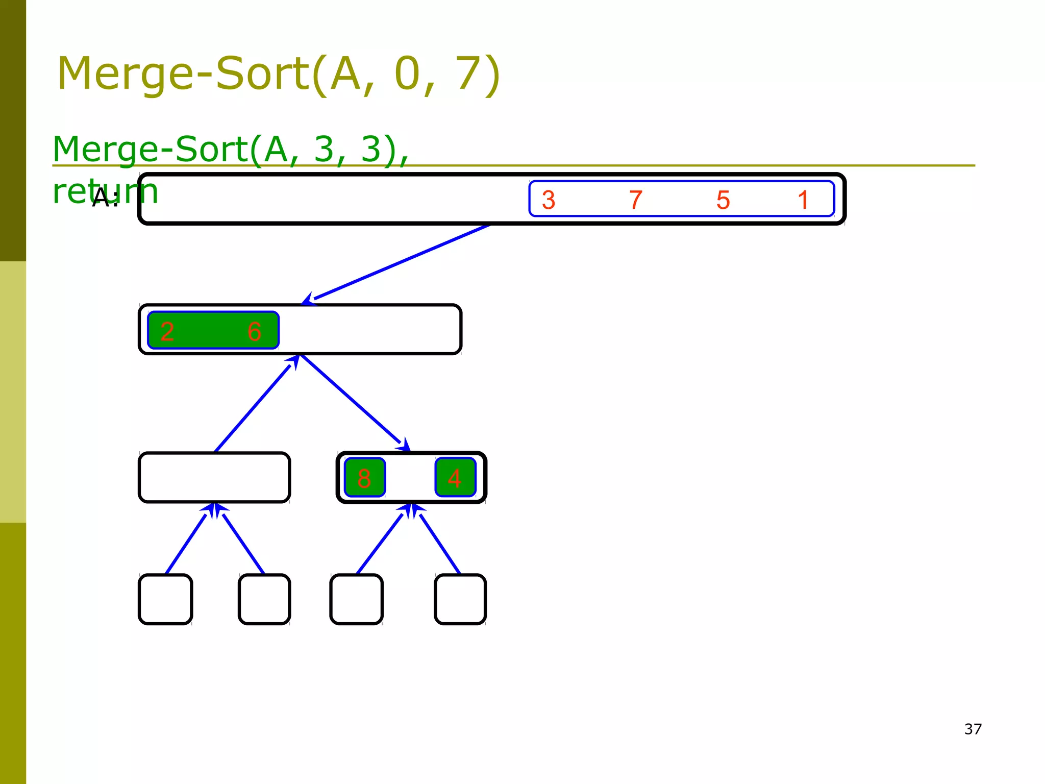 37
3 7 5 1
4
2 6
8
Merge-Sort(A, 3, 3),
returnA:
Merge-Sort(A, 0, 7)
 