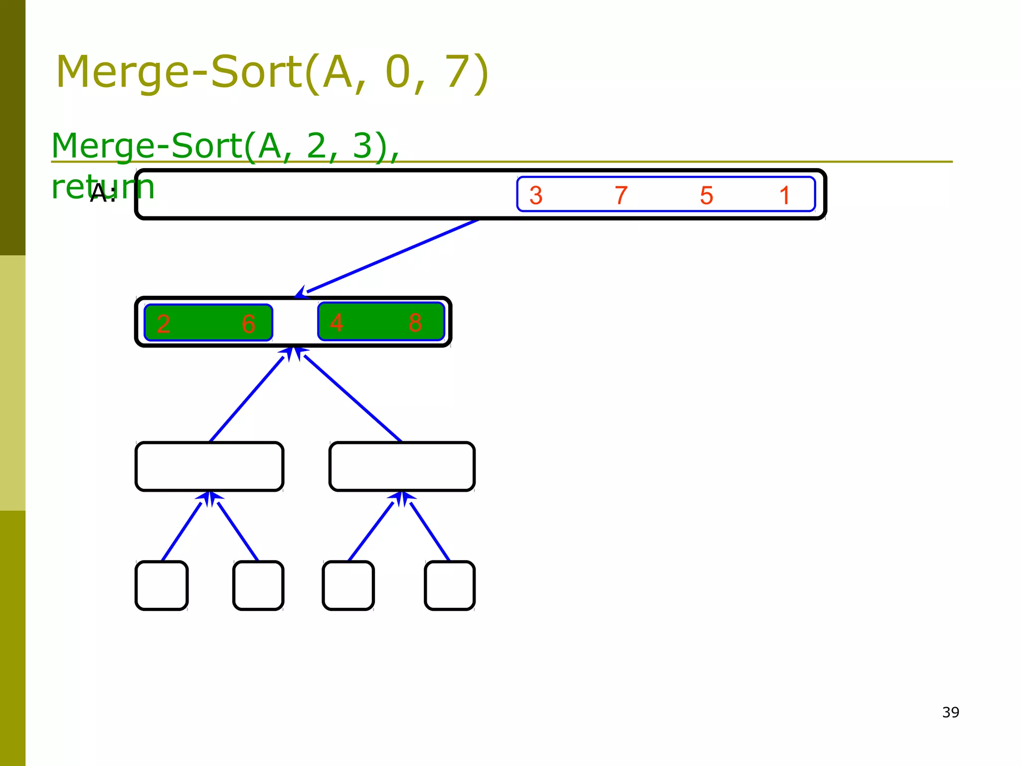 39
3 7 5 1
2 6 4 8
Merge-Sort(A, 2, 3),
returnA:
Merge-Sort(A, 0, 7)
 