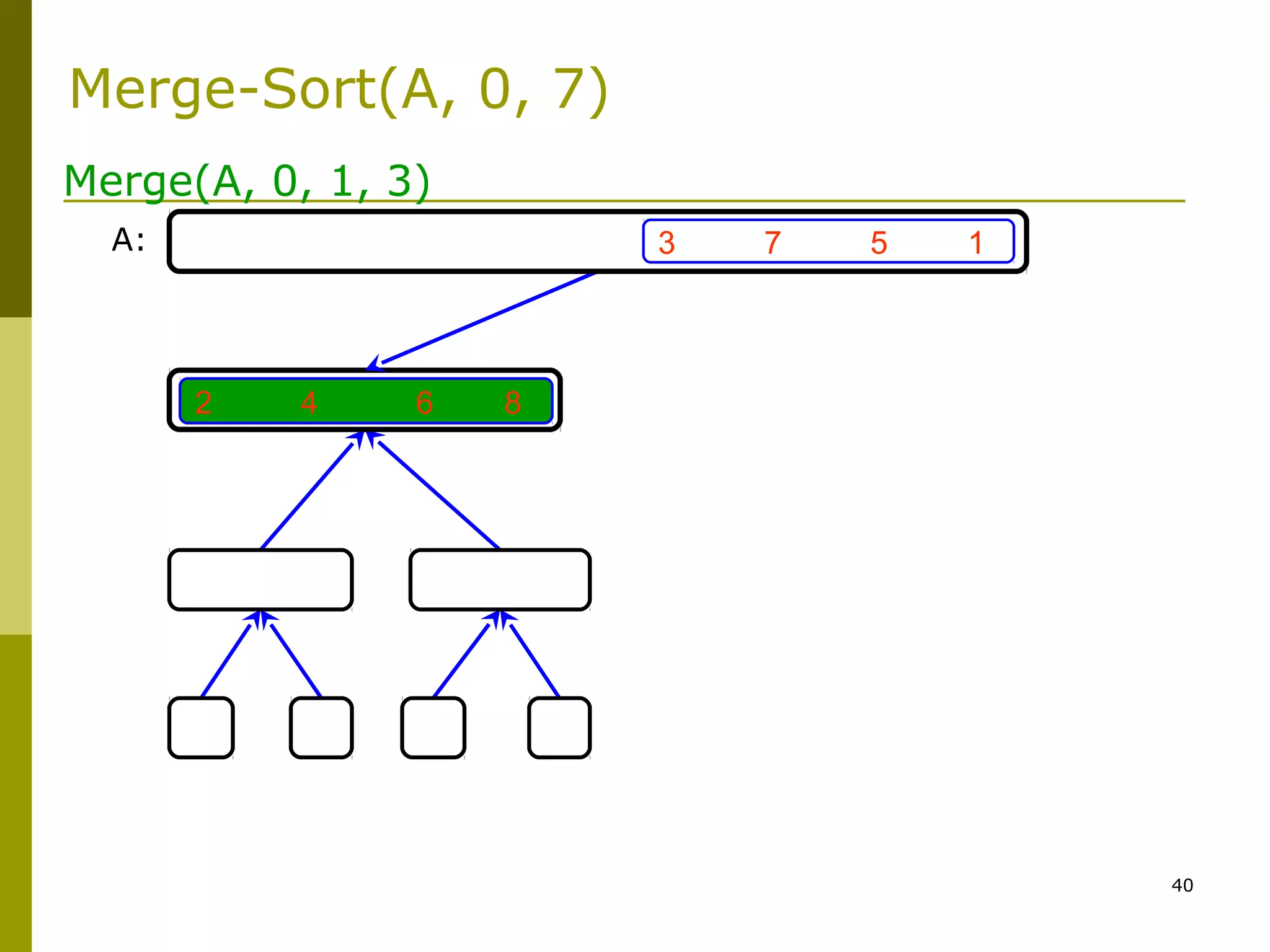 40
3 7 5 1
2 4 6 8
Merge(A, 0, 1, 3)
A:
Merge-Sort(A, 0, 7)
 