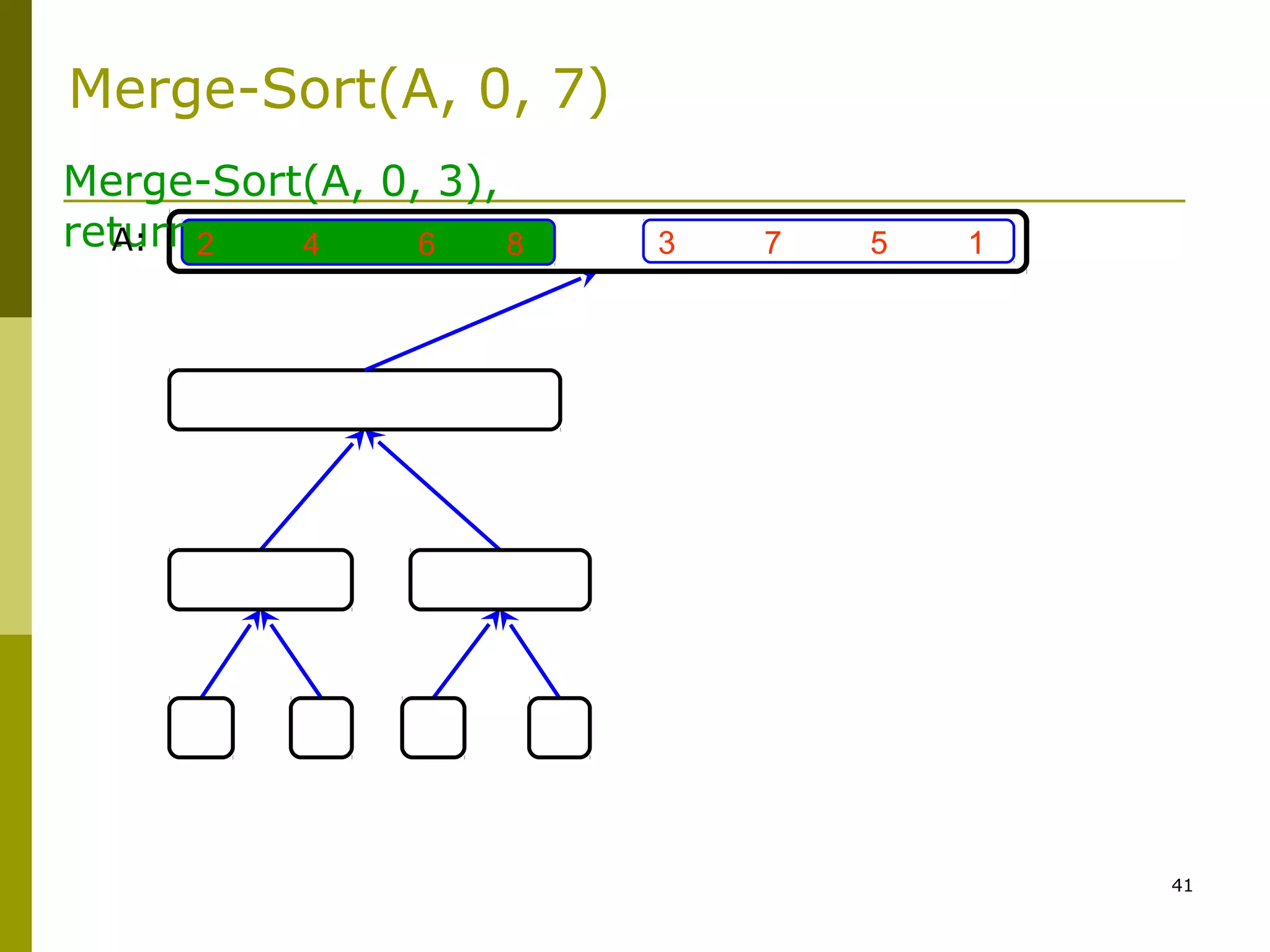 41
3 7 5 12 4 6 8
Merge-Sort(A, 0, 3),
returnA:
Merge-Sort(A, 0, 7)
 