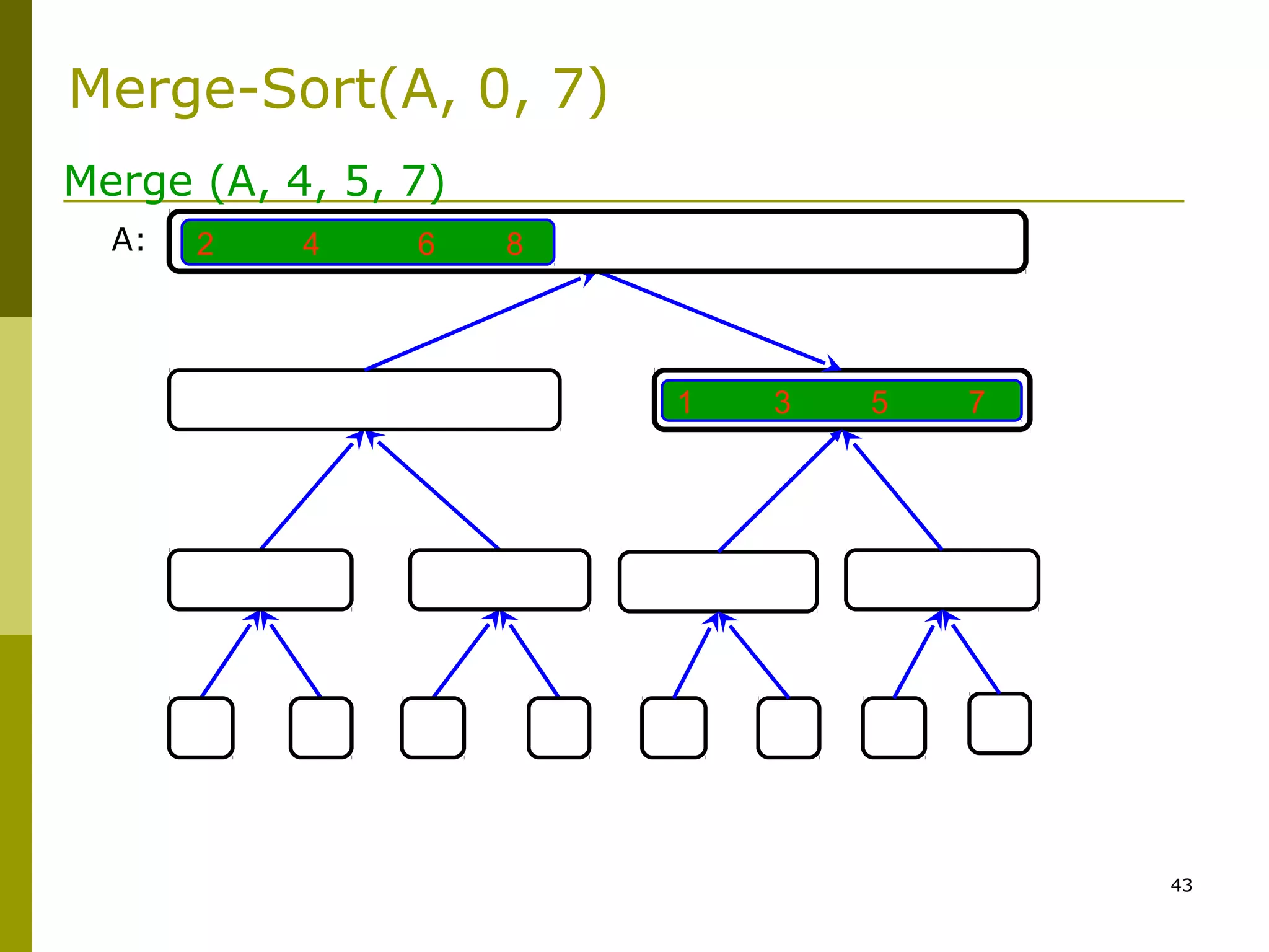 43
1 3 5 7
2 4 6 8A:
Merge (A, 4, 5, 7)
Merge-Sort(A, 0, 7)
 