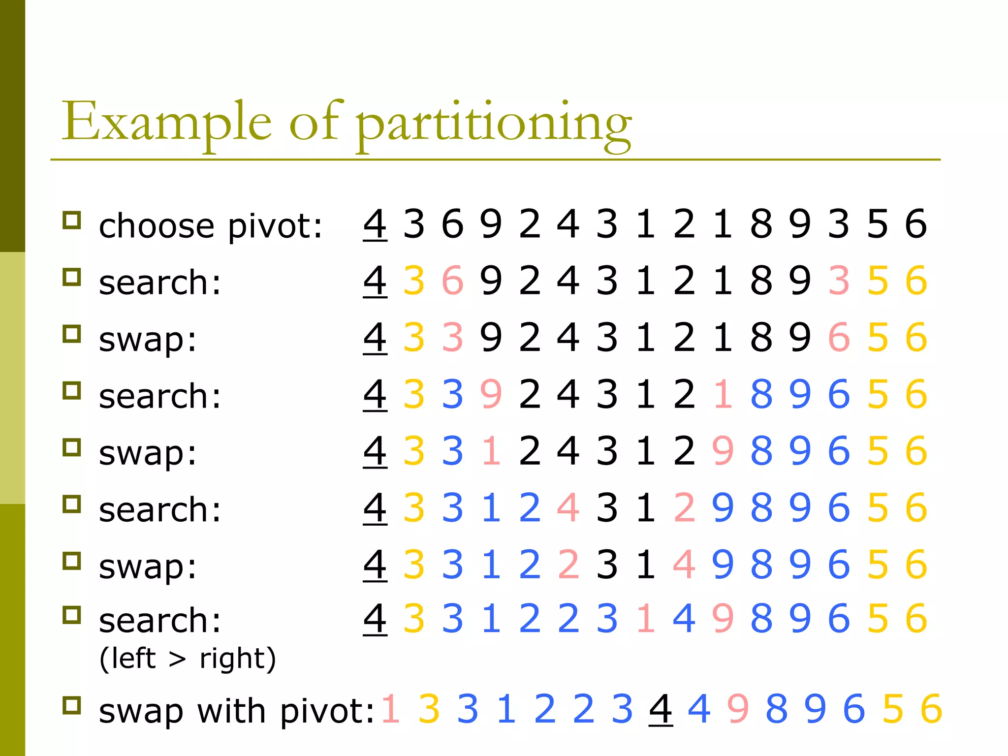 Example of partitioning
 choose pivot: 4 3 6 9 2 4 3 1 2 1 8 9 3 5 6
 search: 4 3 6 9 2 4 3 1 2 1 8 9 3 5 6
 swap: 4 3 3 9 2 4 3 1 2 1 8 9 6 5 6
 search: 4 3 3 9 2 4 3 1 2 1 8 9 6 5 6
 swap: 4 3 3 1 2 4 3 1 2 9 8 9 6 5 6
 search: 4 3 3 1 2 4 3 1 2 9 8 9 6 5 6
 swap: 4 3 3 1 2 2 3 1 4 9 8 9 6 5 6
 search: 4 3 3 1 2 2 3 1 4 9 8 9 6 5 6
(left > right)
 swap with pivot:1 3 3 1 2 2 3 4 4 9 8 9 6 5 6
 
