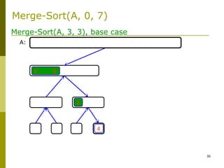 36
4
2 6
8
Merge-Sort(A, 3, 3), base case
A:
Merge-Sort(A, 0, 7)
 