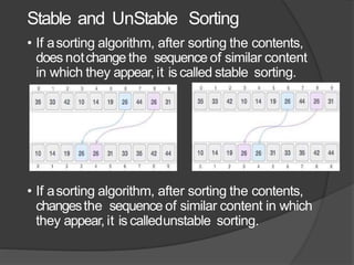 Sorting And Type of Sorting | PPT
