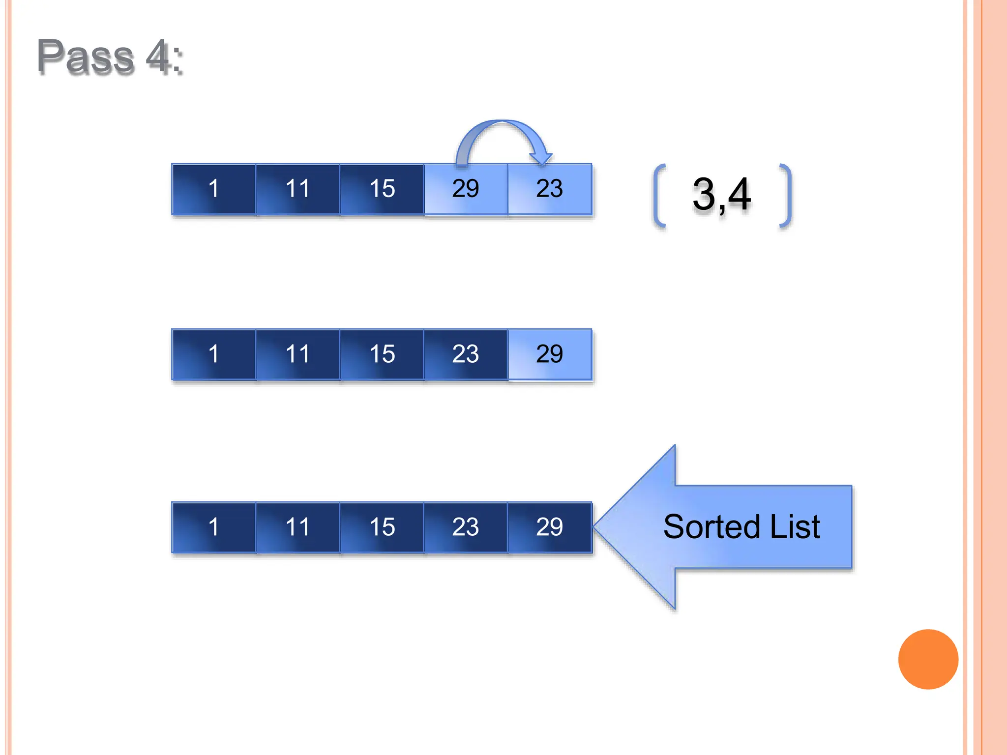 Pass 4:
1 11 15 29 23
1 11 15 23 29
1 11 15 23 29 Sorted List
3,4
 