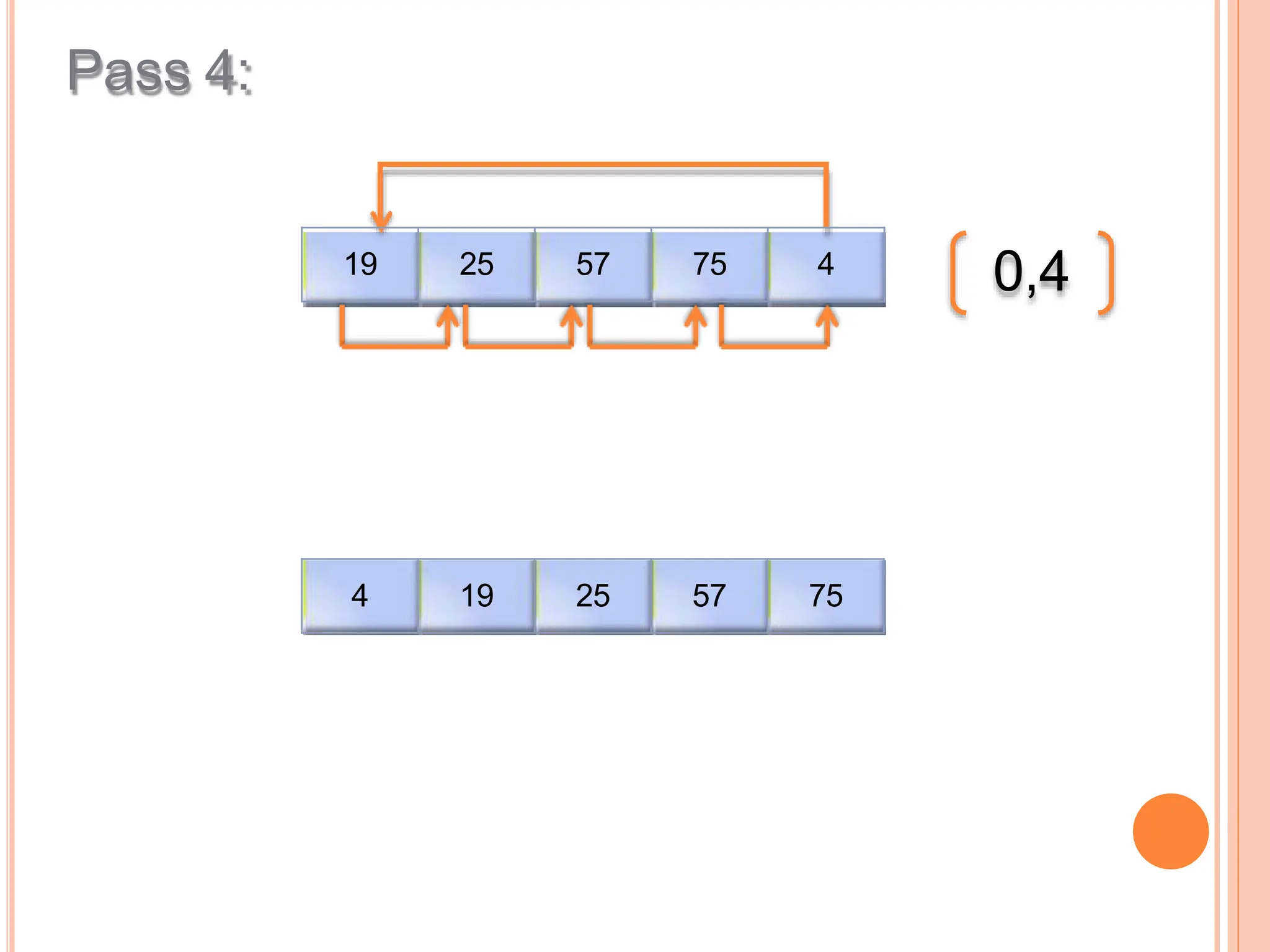Bubble sort, Selection sort SORTING .pptx