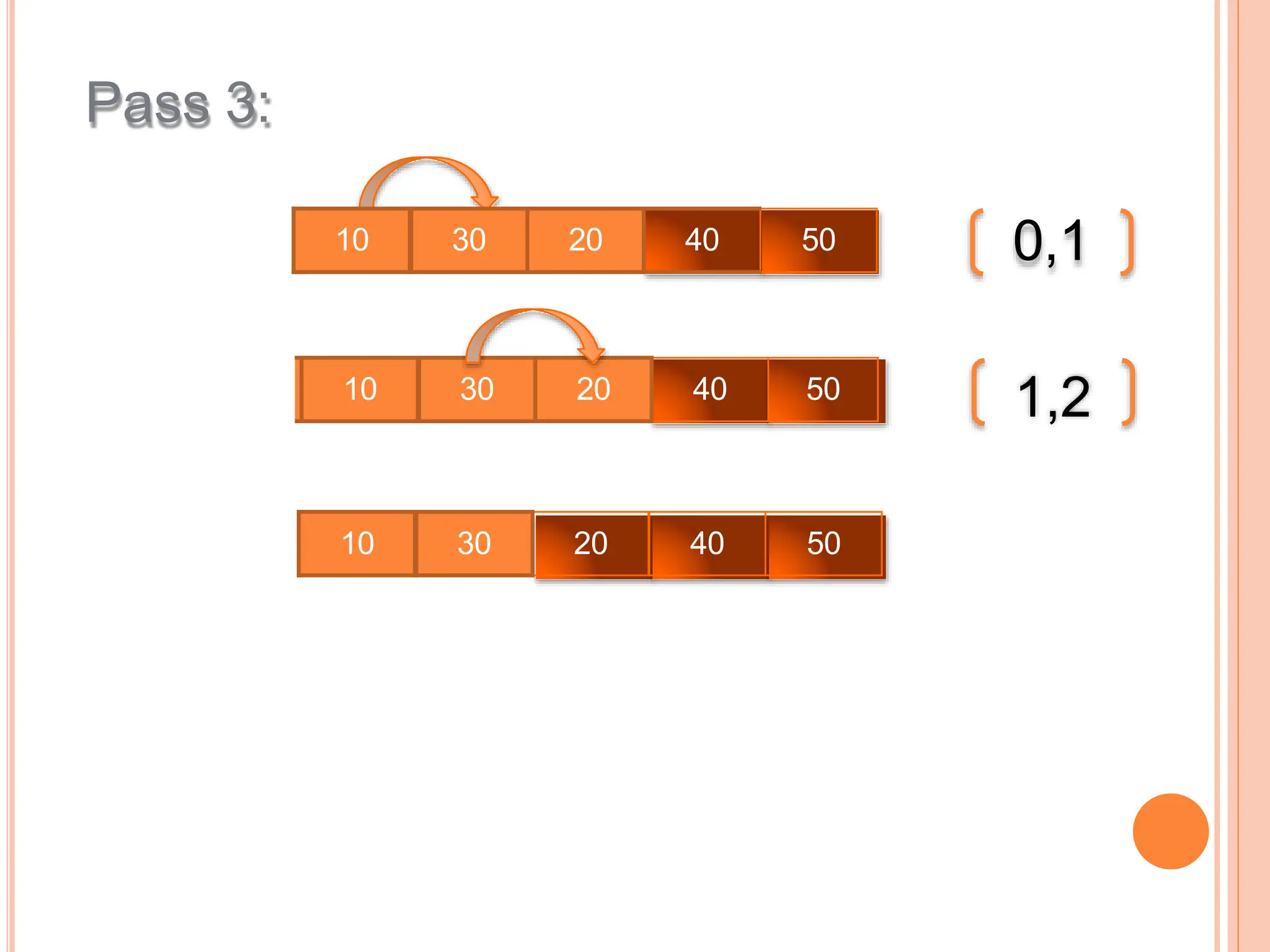 10 30 20 40 50
10 30 20 40 50
Pass 3:
10 30 20 40 50
0,1
1,2
 