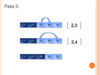 Bubble sort, Selection sort SORTING .pptx