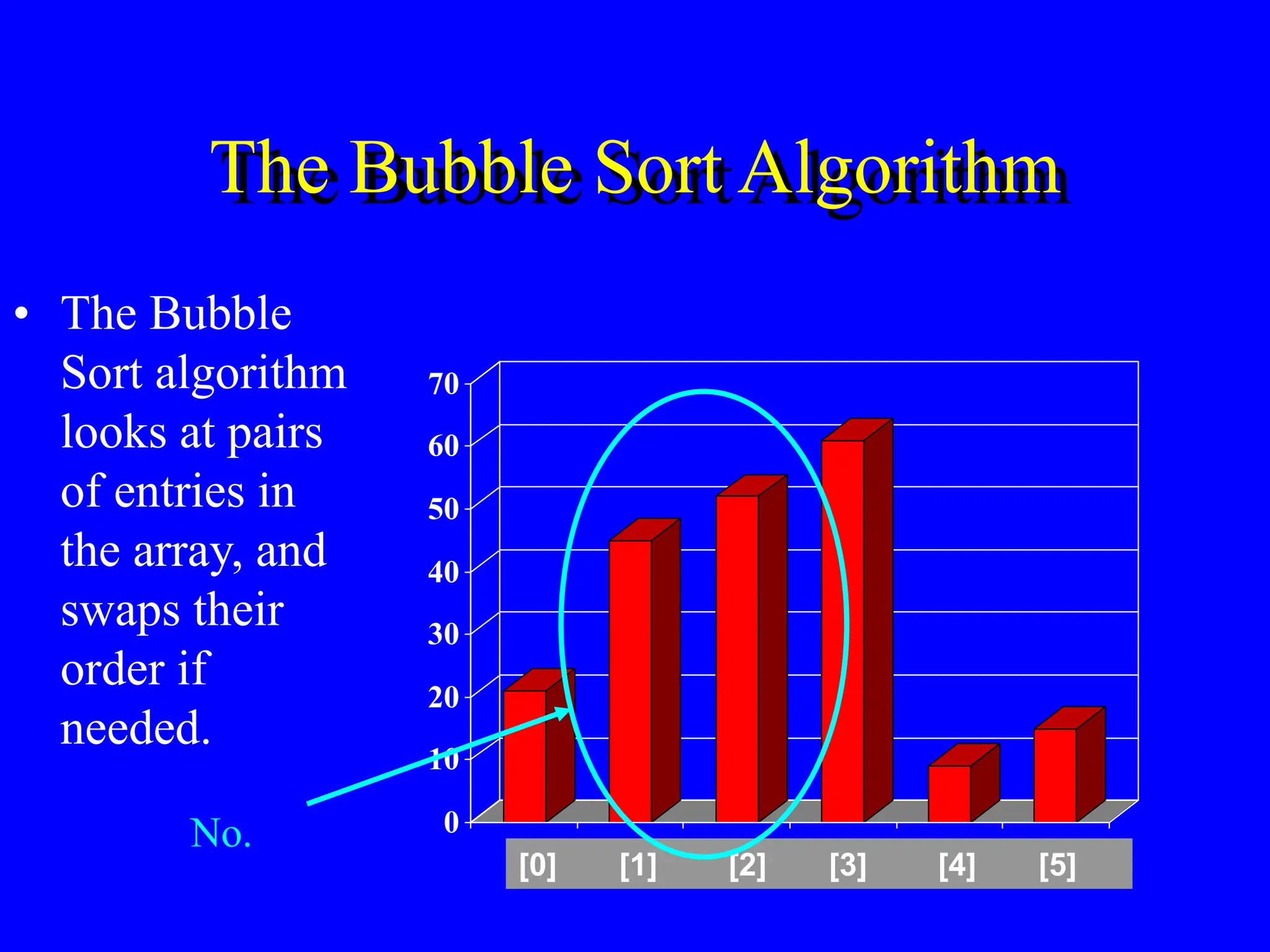 Sorting of linked list data through python.ppt