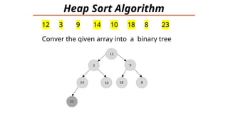 what is sorting algorithm and implementation.pptx