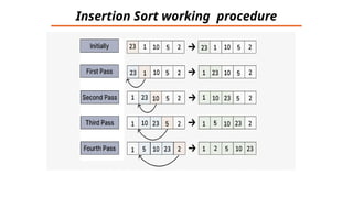 what is sorting algorithm and implementation.pptx