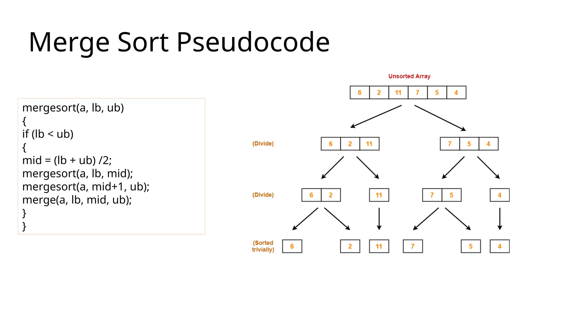 Merge Sort Pseudocode
mergesort(a, lb, ub)
{
if (lb < ub)
{
mid = (lb + ub) /2;
mergesort(a, lb, mid);
mergesort(a, mid+1, ub);
merge(a, lb, mid, ub);
}
}
 