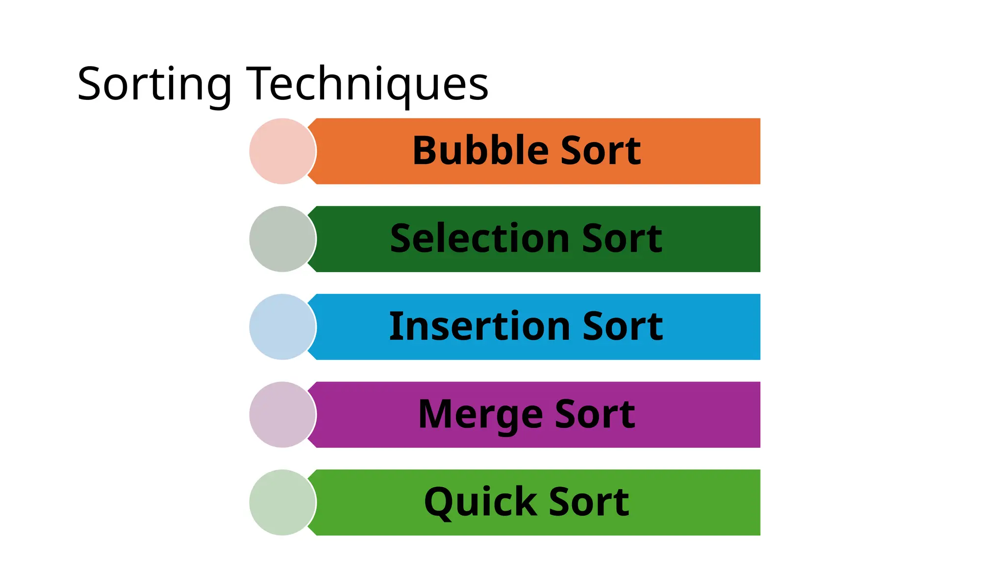 Sorting Techniques
Bubble Sort
Selection Sort
Insertion Sort
Merge Sort
Quick Sort
 