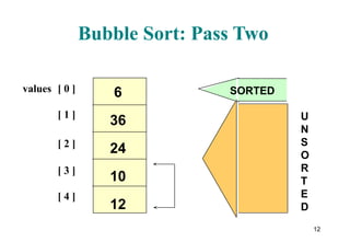 bubble sorting, insertion sorting & selection sort... Technique for SORTING( Bubble, Selection and Insertion).pptx