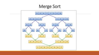 Sorting PPT SIT Pune programming in C language | PPTX