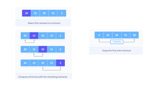 About sorting concepts and various examples | PPTX