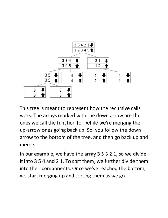Sorting-algorithmbhddcbjkmbgjkuygbjkkius.pdf