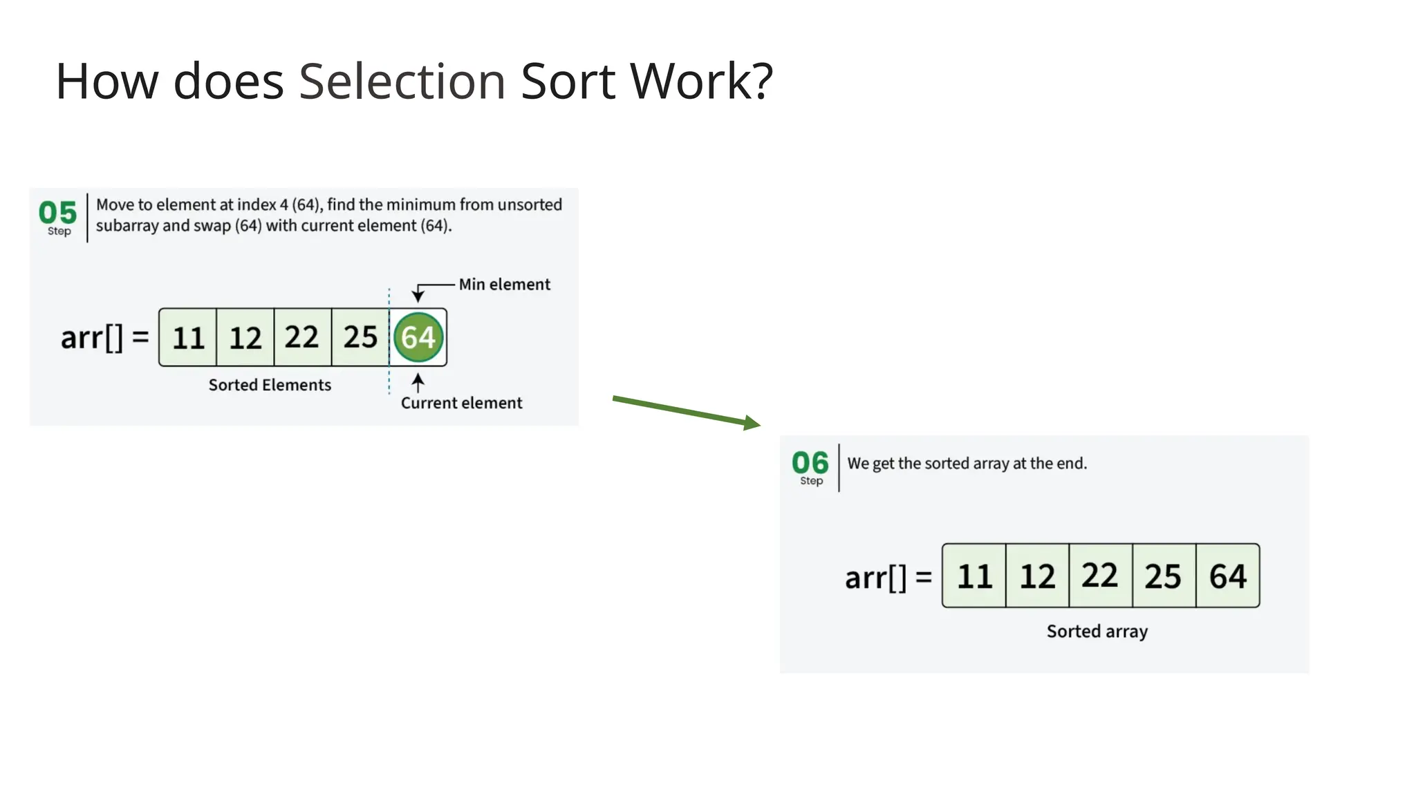 How does Selection Sort Work?
 