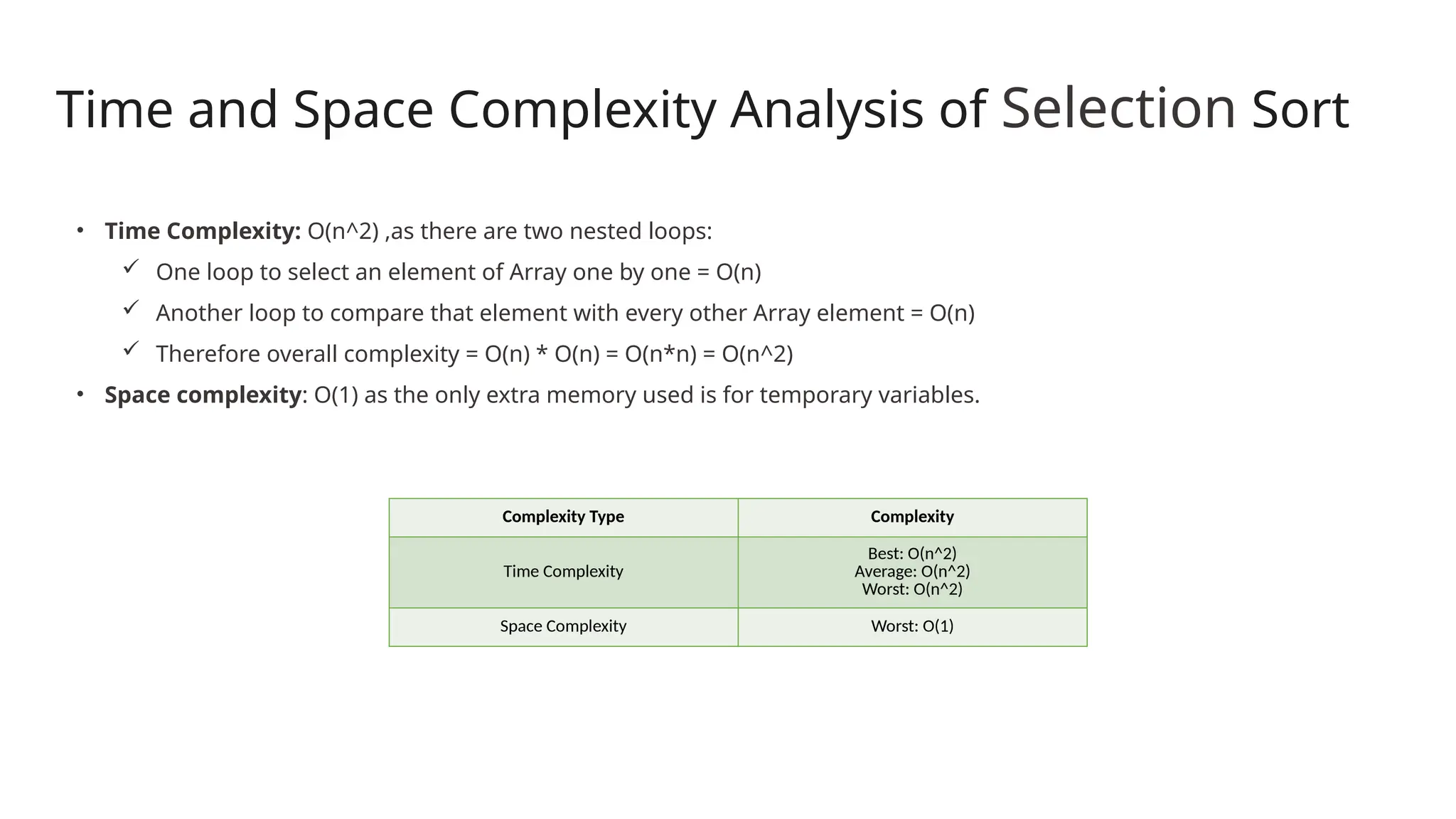 Time and Space Complexity Analysis of Selection Sort
• Time Complexity: O(n^2) ,as there are two nested loops:
 One loop to select an element of Array one by one = O(n)
 Another loop to compare that element with every other Array element = O(n)
 Therefore overall complexity = O(n) * O(n) = O(n*n) = O(n^2)
• Space complexity: O(1) as the only extra memory used is for temporary variables.
Complexity Type Complexity
Time Complexity
Best: O(n^2)
Average: O(n^2)
Worst: O(n^2)
Space Complexity Worst: O(1)
 