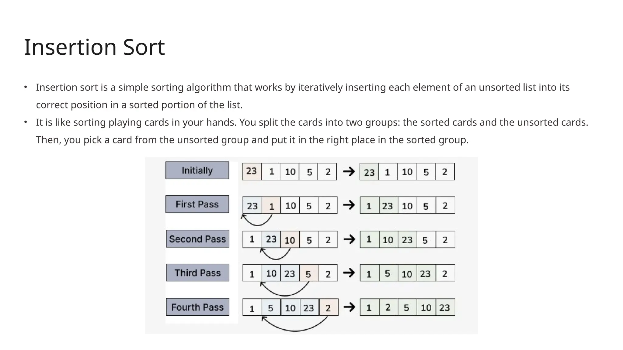 Insertion Sort
• Insertion sort is a simple sorting algorithm that works by iteratively inserting each element of an unsorted list into its
correct position in a sorted portion of the list.
• It is like sorting playing cards in your hands. You split the cards into two groups: the sorted cards and the unsorted cards.
Then, you pick a card from the unsorted group and put it in the right place in the sorted group.
 