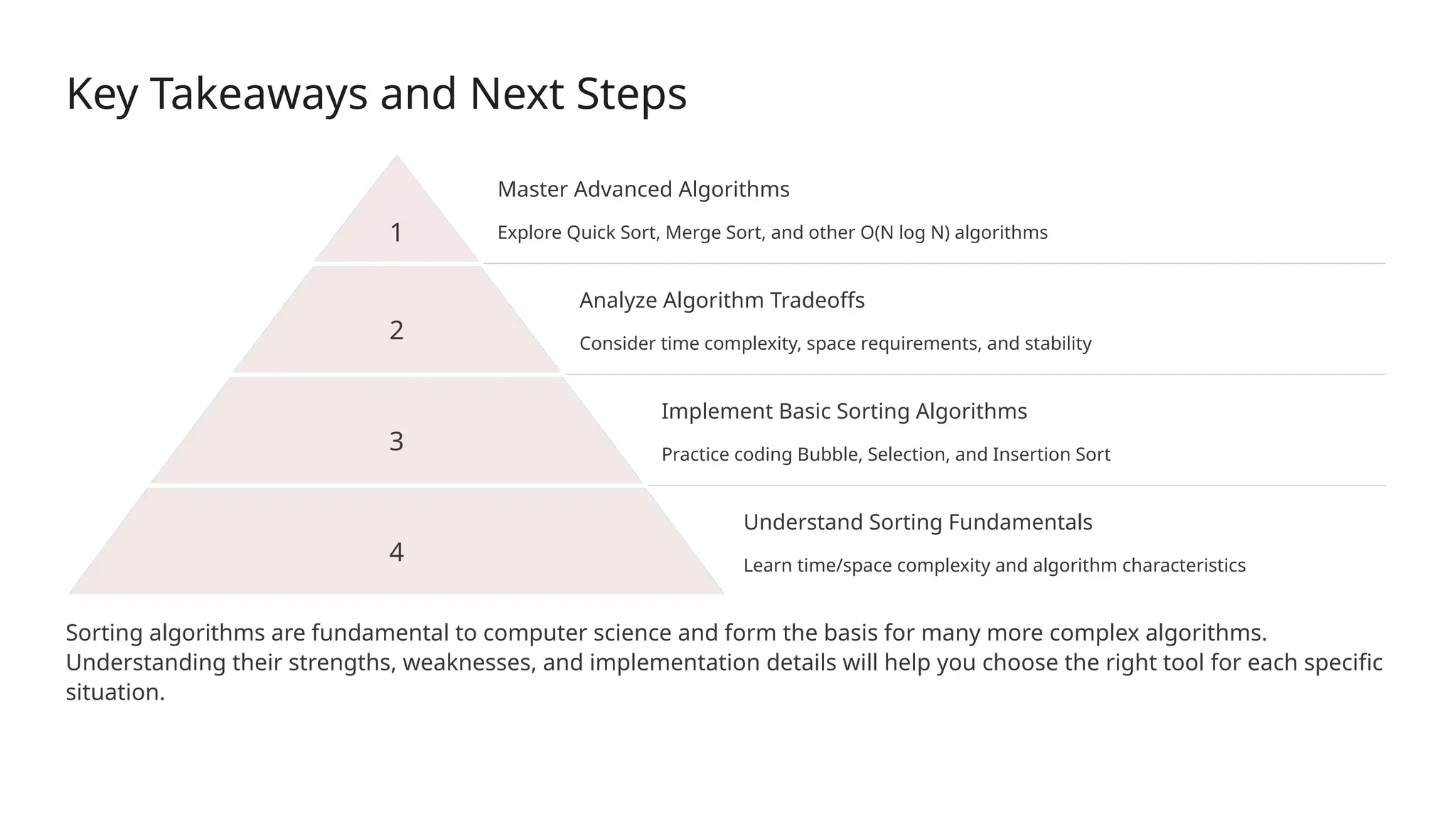 Key Takeaways and Next Steps
1
Master Advanced Algorithms
Explore Quick Sort, Merge Sort, and other O(N log N) algorithms
2
Analyze Algorithm Tradeoffs
Consider time complexity, space requirements, and stability
3
Implement Basic Sorting Algorithms
Practice coding Bubble, Selection, and Insertion Sort
4
Understand Sorting Fundamentals
Learn time/space complexity and algorithm characteristics
Sorting algorithms are fundamental to computer science and form the basis for many more complex algorithms.
Understanding their strengths, weaknesses, and implementation details will help you choose the right tool for each specific
situation.
 