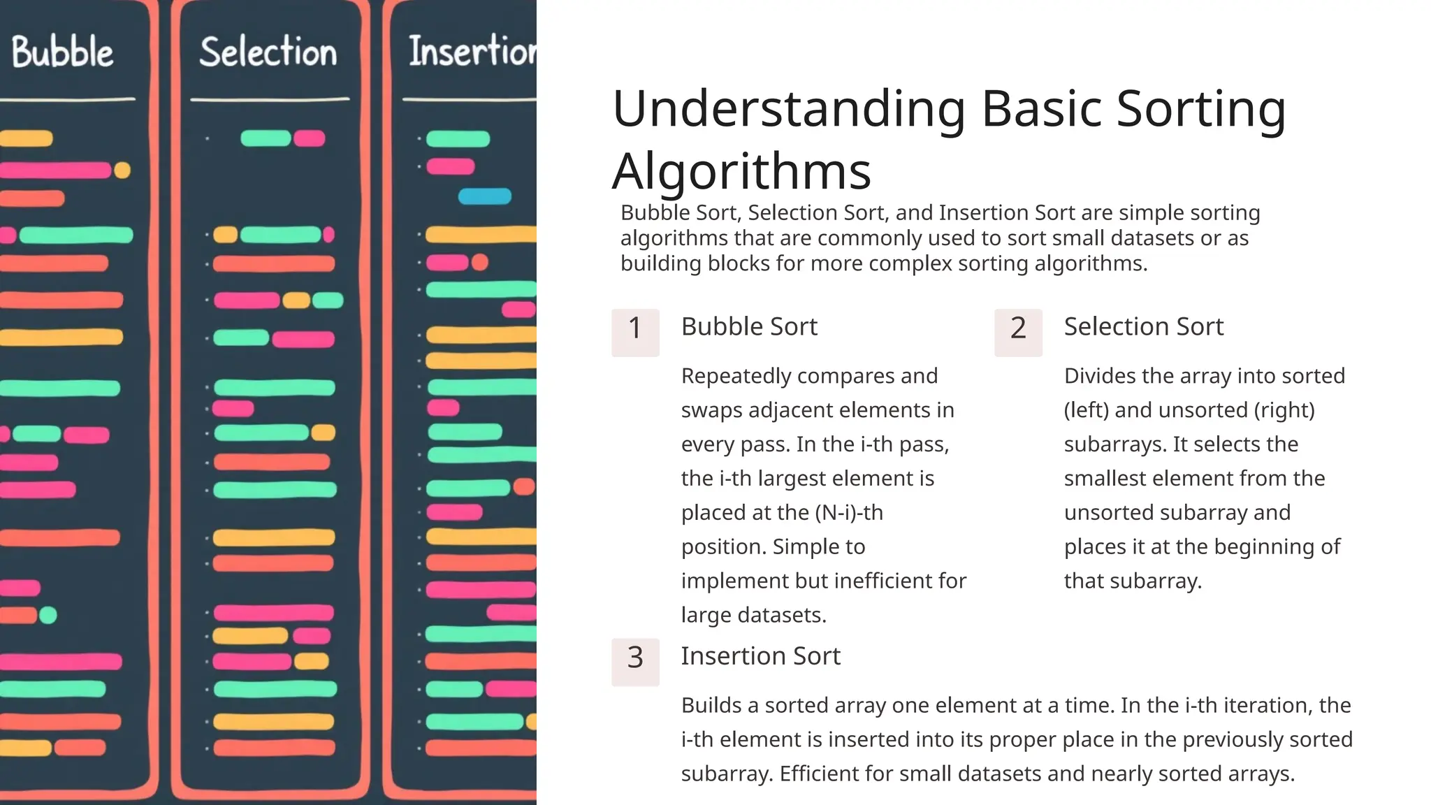 Understanding Basic Sorting
Algorithms
1 Bubble Sort
Repeatedly compares and
swaps adjacent elements in
every pass. In the i-th pass,
the i-th largest element is
placed at the (N-i)-th
position. Simple to
implement but inefficient for
large datasets.
2 Selection Sort
Divides the array into sorted
(left) and unsorted (right)
subarrays. It selects the
smallest element from the
unsorted subarray and
places it at the beginning of
that subarray.
3 Insertion Sort
Builds a sorted array one element at a time. In the i-th iteration, the
i-th element is inserted into its proper place in the previously sorted
subarray. Efficient for small datasets and nearly sorted arrays.
Bubble Sort, Selection Sort, and Insertion Sort are simple sorting
algorithms that are commonly used to sort small datasets or as
building blocks for more complex sorting algorithms.
 