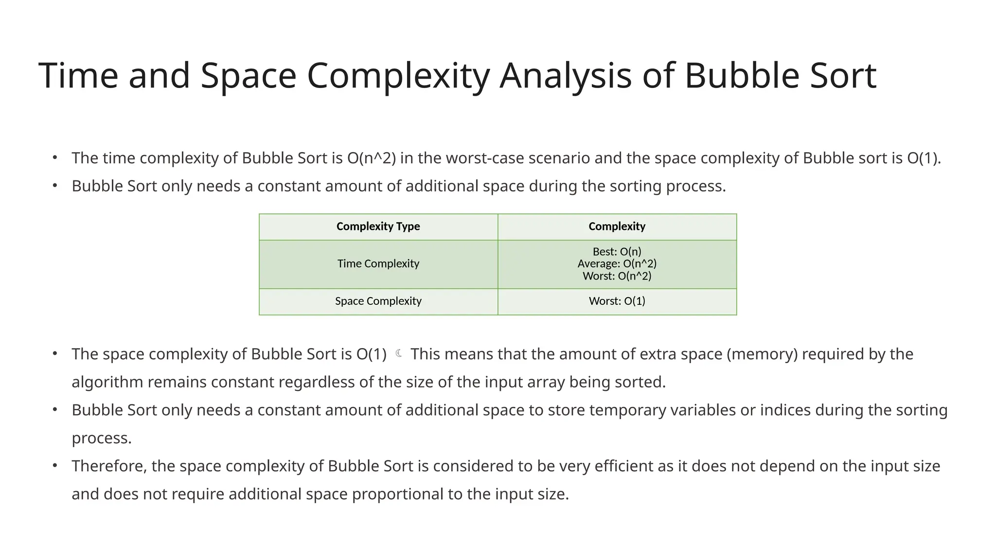 Time and Space Complexity Analysis of Bubble Sort
• The time complexity of Bubble Sort is O(n^2) in the worst-case scenario and the space complexity of Bubble sort is O(1).
• Bubble Sort only needs a constant amount of additional space during the sorting process.
• The space complexity of Bubble Sort is O(1)  This means that the amount of extra space (memory) required by the
algorithm remains constant regardless of the size of the input array being sorted.
• Bubble Sort only needs a constant amount of additional space to store temporary variables or indices during the sorting
process.
• Therefore, the space complexity of Bubble Sort is considered to be very efficient as it does not depend on the input size
and does not require additional space proportional to the input size.
Complexity Type Complexity
Time Complexity
Best: O(n)
Average: O(n^2)
Worst: O(n^2)
Space Complexity Worst: O(1)
 