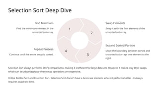Selection Sort Deep Dive
Find Minimum
Find the minimum element in the
unsorted subarray.
1
Swap Elements
Swap it with the first element of the
unsorted subarray.
2
Expand Sorted Portion
Move the boundary between sorted and
unsorted subarrays one element to the
right.
3
Repeat Process
Continue until the entire array is sorted.
4
Selection Sort always performs O(N²) comparisons, making it inefficient for large datasets. However, it makes only O(N) swaps,
which can be advantageous when swap operations are expensive.
Unlike Bubble Sort and Insertion Sort, Selection Sort doesn't have a best-case scenario where it performs better - it always
requires quadratic time.
 