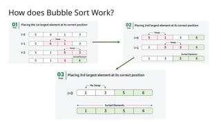 How does Bubble Sort Work?
 
