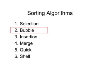 Sorting Algorithms
1. Selection
2. Bubble
3. Insertion
4. Merge
5. Quick
6. Shell
 