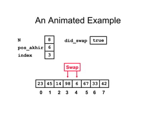 An Animated Example
671445 98 6 3323 42
pos_akhir
index
6
3
N 8
Swap
did_swap true
0 1 2 3 4 5 6 7
 