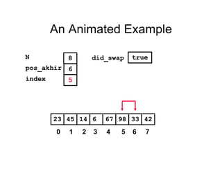 An Animated Example
981445 6 67 3323 42
pos_akhir
index
6
5
N 8 did_swap true
0 1 2 3 4 5 6 7
 