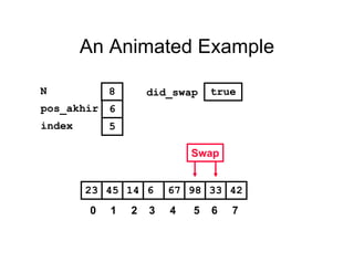 An Animated Example
981445 6 67 3323 42
pos_akhir
index
6
5
N 8
Swap
did_swap true
0 1 2 3 4 5 6 7
 