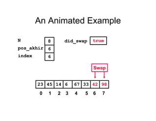 An Animated Example
331445 6 67 4223 98
pos_akhir
index
6
6
N 8
Swap
did_swap true
0 1 2 3 4 5 6 7
 