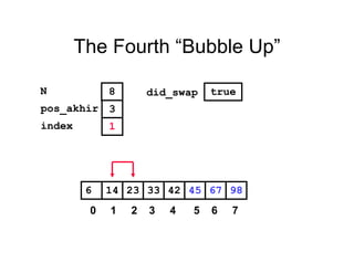 The Fourth “Bubble Up”
452314 33 42 676 98
pos_akhir
index
3
1
N 8 did_swap true
0 1 2 3 4 5 6 7
 